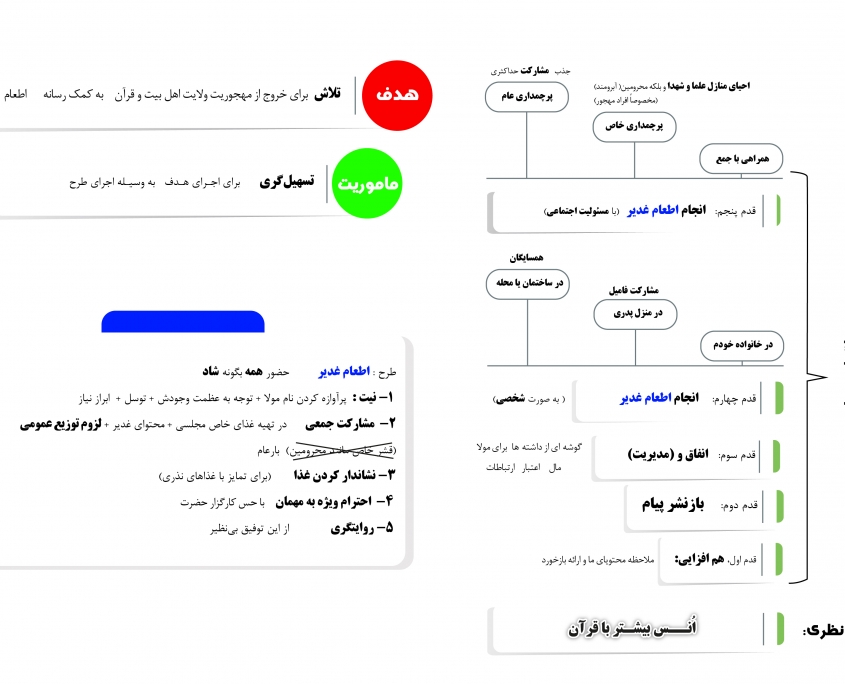 ghadir_info_ideas